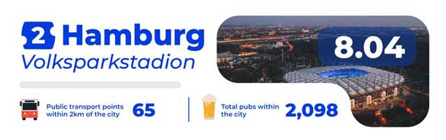 Hamburg fan zone.